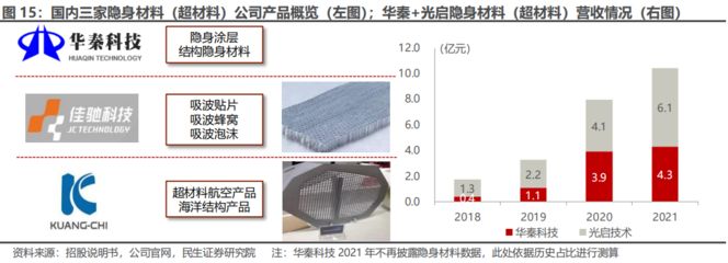 不同行业对厂房面积需求差异 装饰幕墙施工 第3张
