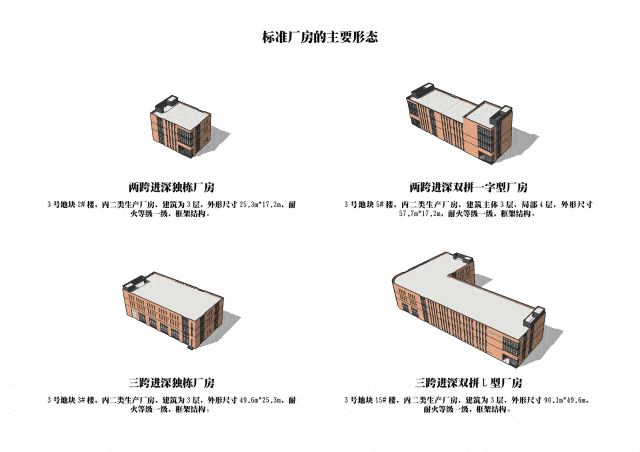 不同行业对厂房面积需求差异 装饰幕墙施工 第4张