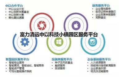 不同行业对厂房面积需求差异 装饰幕墙施工 第5张