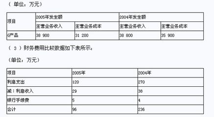 厂房资产减值测试案例分析 北京网架设计 第5张 厂房资产减值测试案例分析 北京网架设计 第5张