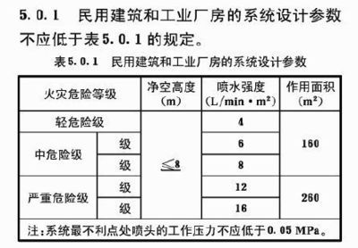 工业厂房与民用建筑的区别