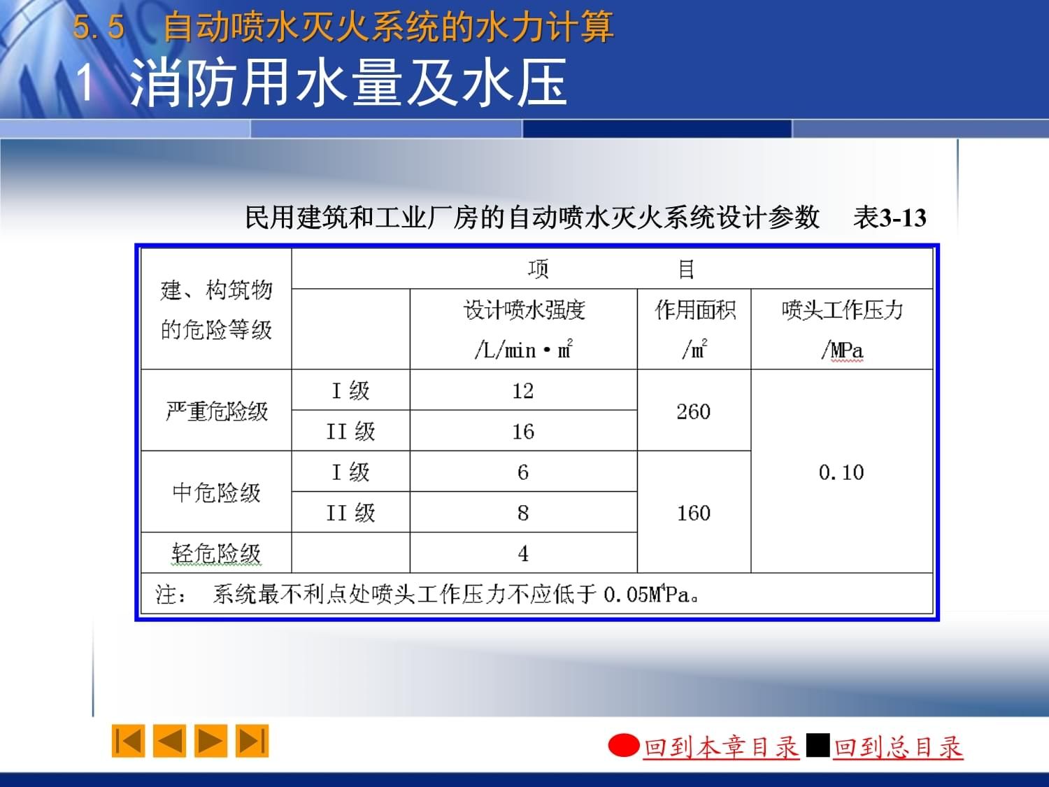 工业厂房与民用建筑的区别