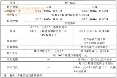 钢结构外观质量检查记录 北京加固设计 第2张 钢结构外观质量检查记录 北京加固设计 第2张
