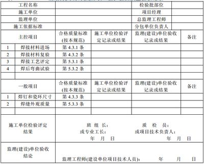 钢结构外观质量检查记录 北京加固设计 第4张 钢结构外观质量检查记录 北京加固设计 第4张
