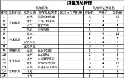 厂房变动成本控制案例分析(企业变动成本管理) 装饰家装设计 第1张 厂房变动成本控制案例分析(企业变动成本管理) 装饰家装设计 第1张