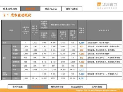 厂房变动成本控制案例分析(企业变动成本管理) 装饰家装设计 第3张 厂房变动成本控制案例分析(企业变动成本管理) 装饰家装设计 第3张