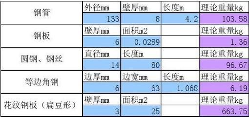 钢板重量计算中的误差来源
