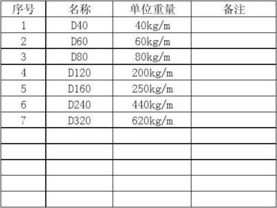 钢板重量计算中的误差来源