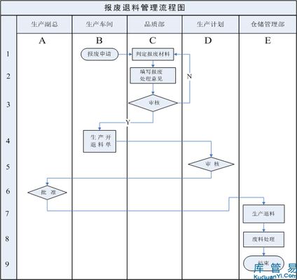 厂房报废流程指南（厂房报废基本流程指南）
