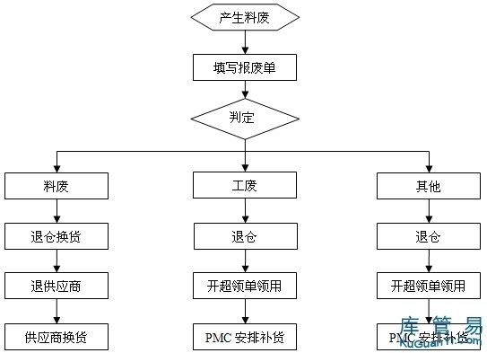 厂房报废流程指南（厂房报废基本流程指南）