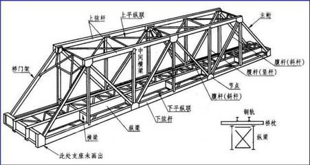钢梁加固材料性能对比(梁加固用钢板好还是碳纤维好) 建筑施工图施工 第3张 钢梁加固材料性能对比(梁加固用钢板好还是碳纤维好) 建筑施工图施工 第3张