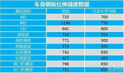 钢板密度对强度影响 钢结构玻璃栈道设计 第2张 钢板密度对强度影响 钢结构玻璃栈道设计 第2张