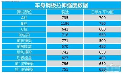 钢板密度对强度影响 钢结构玻璃栈道设计 第1张 钢板密度对强度影响 钢结构玻璃栈道设计 第1张