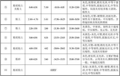 钢板密度对强度影响 钢结构玻璃栈道设计 第4张 钢板密度对强度影响 钢结构玻璃栈道设计 第4张