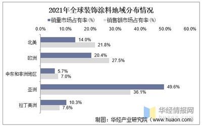 防腐涂料品牌市场占有率（全球工业防腐涂料发展现状及未来趋势）