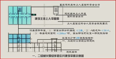 厂房设计中的安全规范 建筑消防施工 第5张