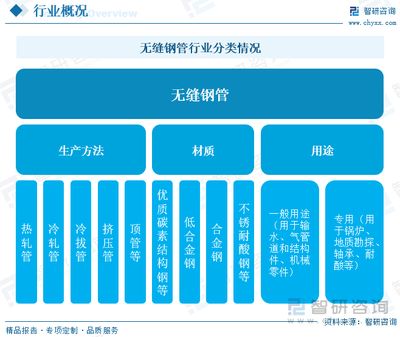 钢铁行业产能调控政策 北京网架设计 第5张 钢铁行业产能调控政策 北京网架设计 第5张