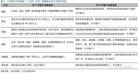 钢铁行业产能调控政策 北京网架设计 第4张 钢铁行业产能调控政策 北京网架设计 第4张