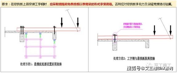 钢梁加固施工中的安全措施(钢梁加固:安全、高效、可靠的加固方法) 钢结构钢结构停车场设计 第2张 钢梁加固施工中的安全措施(钢梁加固:安全、高效、可靠的加固方法) 钢结构钢结构停车场设计 第2张
