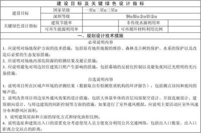厂房设计中的节能措施