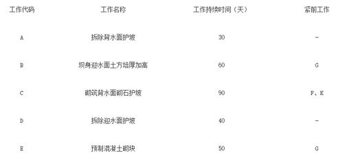 加固设计岗位面试常见问题 钢结构桁架施工 第1张 加固设计岗位面试常见问题 钢结构桁架施工 第1张