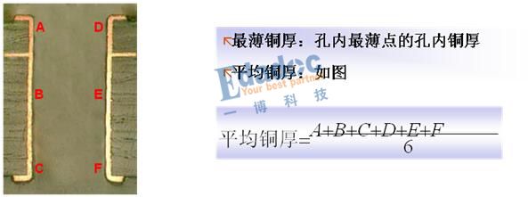 白钢板厚度增加的成本分析 装饰工装施工 第4张