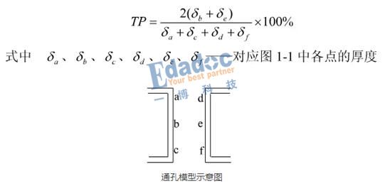 白钢板厚度增加的成本分析 装饰工装施工 第5张