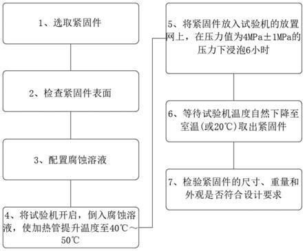 钢梁加固材料耐腐蚀性能测试 钢结构有限元分析设计 第2张 钢梁加固材料耐腐蚀性能测试 钢结构有限元分析设计 第2张