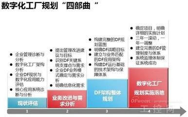 厂房设计周期如何优化 钢结构钢结构停车场施工 第5张