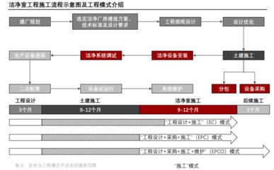 厂房设计周期如何优化 钢结构钢结构停车场施工 第4张