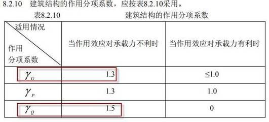 建筑规范更新对楼房的影响（《安装于现有建筑物中的新电梯制造与安全规范》对老旧建筑的影响）