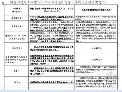 建筑规范更新对楼房的影响（《安装于现有建筑物中的新电梯制造与安全规范》对老旧建筑的影响） 结构框架施工 第5张
