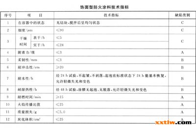 防火涂料涂覆工艺流程 建筑施工图设计 第3张