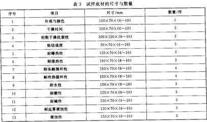 防火涂料涂覆工艺流程 建筑施工图设计 第5张