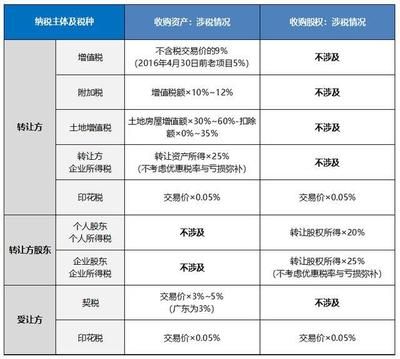二手厂房交易税务处理 北京加固设计 第5张 二手厂房交易税务处理 北京加固设计 第5张