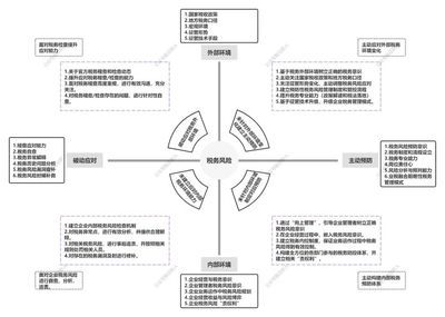 厂房改建税务风险防控(建筑企业如何防控税务风险) 结构电力行业施工 第1张 厂房改建税务风险防控(建筑企业如何防控税务风险) 结构电力行业施工 第1张