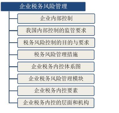 厂房改建税务风险防控(建筑企业如何防控税务风险) 结构电力行业施工 第4张 厂房改建税务风险防控(建筑企业如何防控税务风险) 结构电力行业施工 第4张