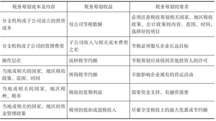 厂房改建税务风险防控(建筑企业如何防控税务风险) 结构电力行业施工 第5张 厂房改建税务风险防控(建筑企业如何防控税务风险) 结构电力行业施工 第5张