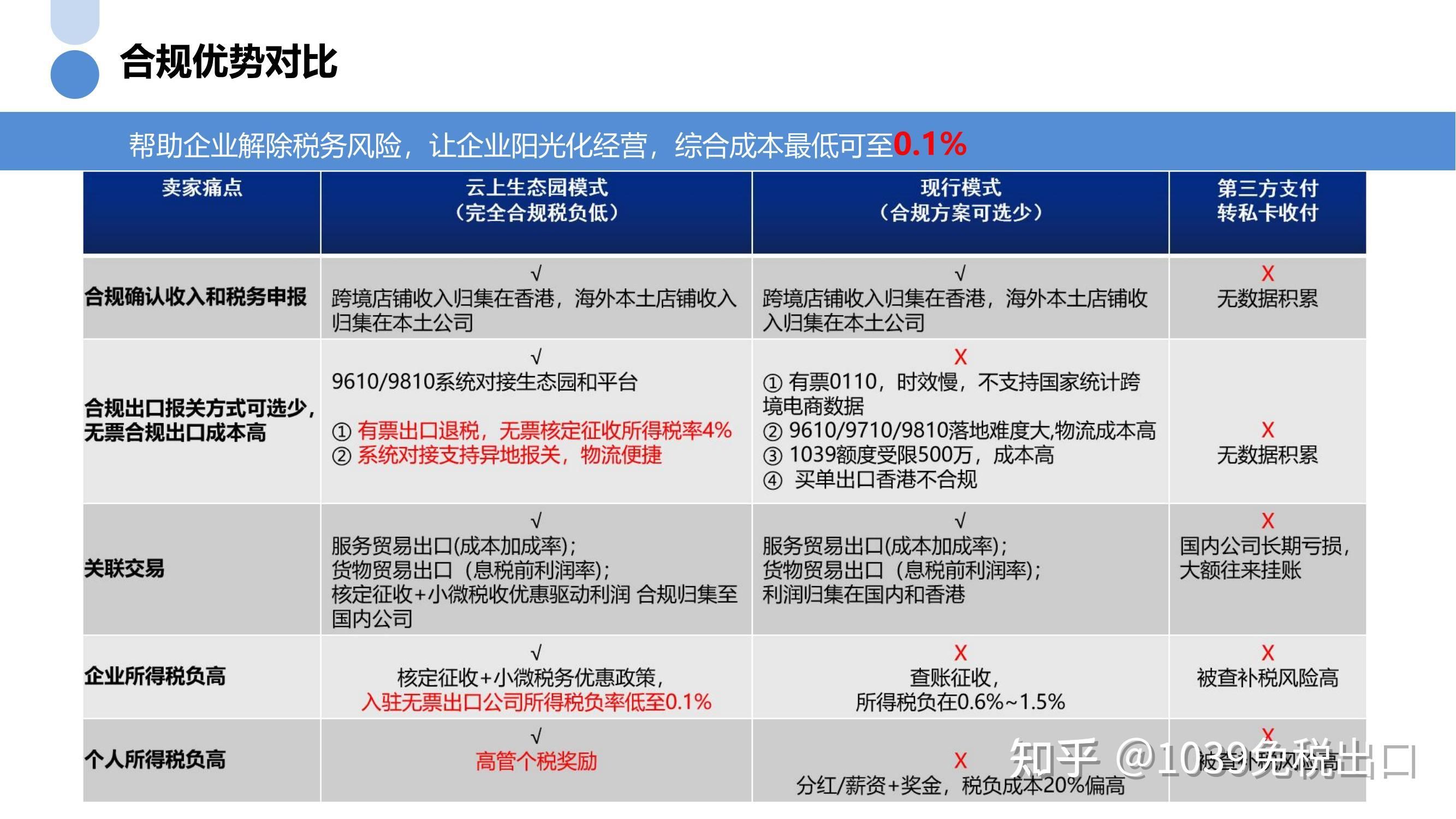 厂房改建税务风险防控(建筑企业如何防控税务风险) 结构电力行业施工 第3张 厂房改建税务风险防控(建筑企业如何防控税务风险) 结构电力行业施工 第3张