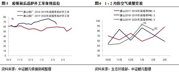 钢铁行业产能调控措施 结构工业装备施工 第4张 钢铁行业产能调控措施 结构工业装备施工 第4张