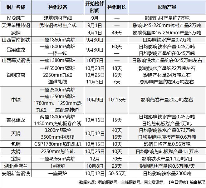 钢铁行业产能调控措施 结构工业装备施工 第3张 钢铁行业产能调控措施 结构工业装备施工 第3张
