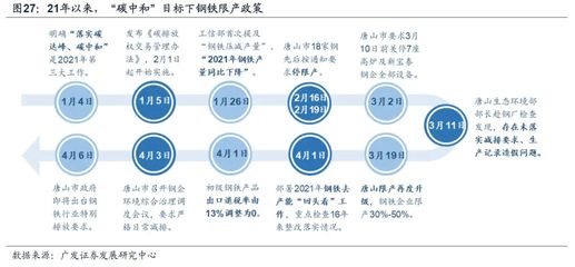 钢铁行业产能调控措施 结构工业装备施工 第5张 钢铁行业产能调控措施 结构工业装备施工 第5张