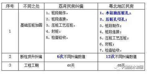 学校建筑设计图片大全（学校建筑设计中教室与学生活动区域是如何布局的？） 北京钢结构设计问答