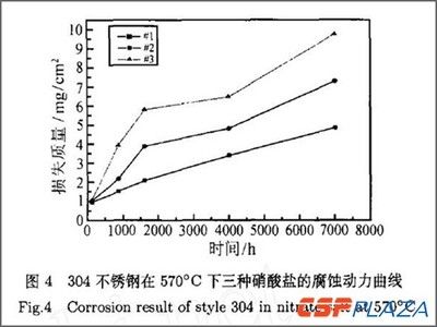 不锈钢与碳钢厚度差异原因 装饰幕墙设计 第4张