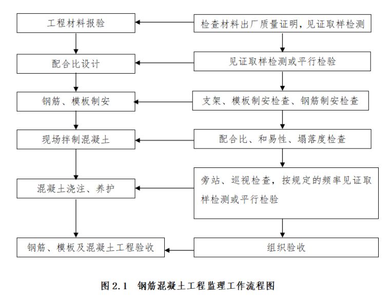 加固工程材料验收流程(加固工程材料的验收流程) 北京加固设计 第3张 加固工程材料验收流程(加固工程材料的验收流程) 北京加固设计 第3张