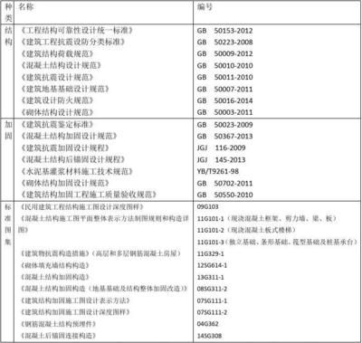 加固工程材料验收流程(加固工程材料的验收流程) 北京加固设计 第4张 加固工程材料验收流程(加固工程材料的验收流程) 北京加固设计 第4张