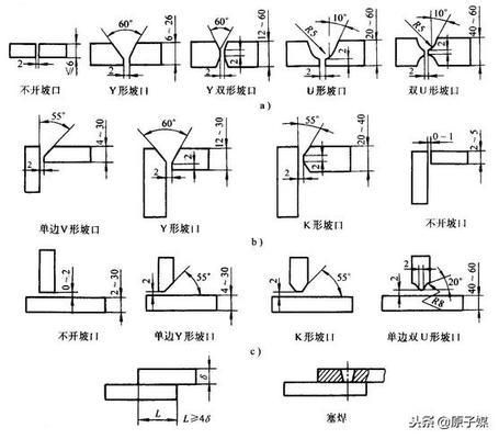 X型坡口焊接操作技巧（x型坡口立缝焊接坡口制作及工艺】坡口制作及工艺） 建筑方案施工 第6张