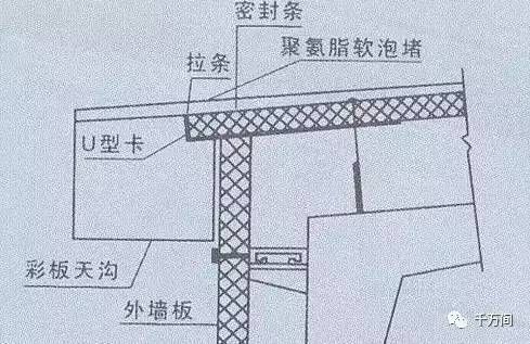 18米跨钢结构天沟怎样结构 钢结构钢结构停车场施工 第5张
