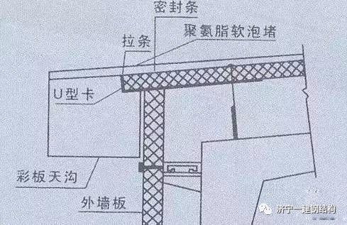 18米跨钢结构天沟怎样结构 钢结构钢结构停车场施工 第2张