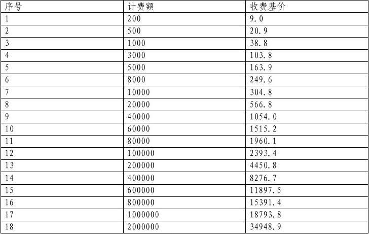 冷库材料组成包括 装饰工装施工 第1张 冷库材料组成包括 装饰工装施工 第1张